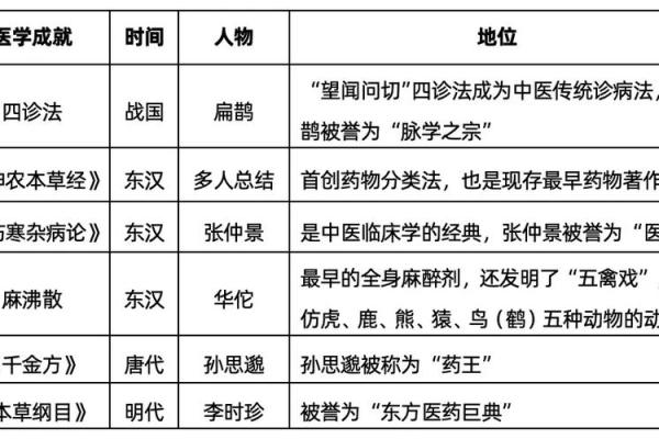 扁鹊的生肖与命运：解读古代医圣的命理智慧
