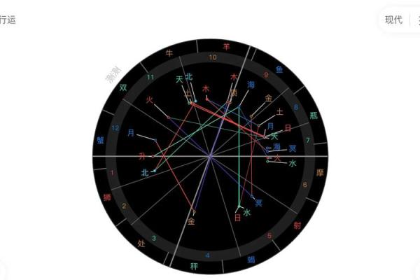 探寻星座命盘组合：让爱情与事业共舞的最佳搭档
