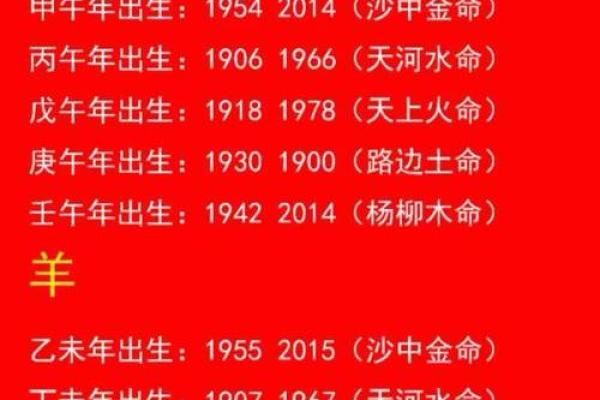 1975年出生的你，命运如何？探秘你的生肖与五行!