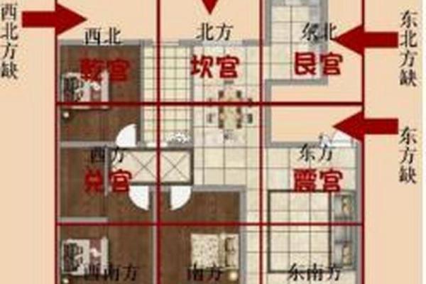 适合北方工作的命理分析：缘何这些人应追逐北方的机遇
