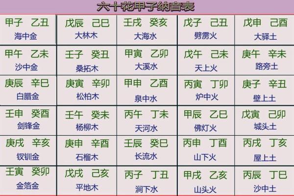 如何根据金箔金命打造一个吉祥的名字？