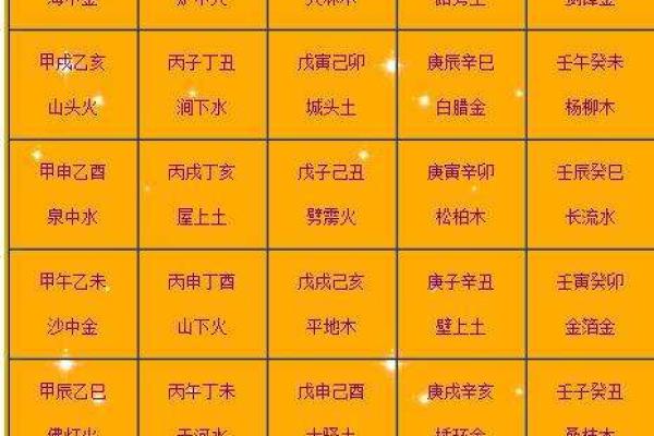 癸酉年生人：生活中的运势、性格与命运解析