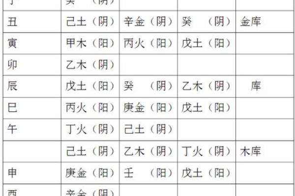 探索属猪男孩命理：揭示他们的缺失与潜能