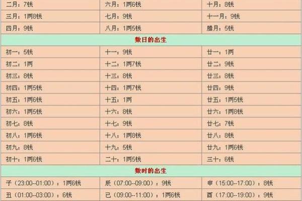探讨命理：从出生年份看命运与性格的关系