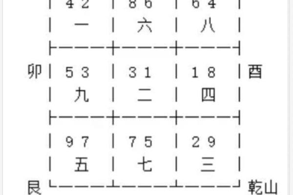 探索十八楼：适合居住者的命理与风水奥秘