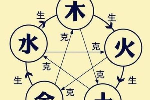 1992年水猴命的命理解析：缺什么如何补救