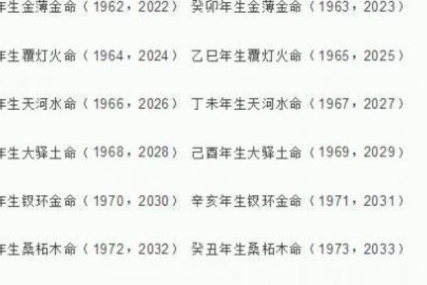 丁未天河水命的解读与人生智慧