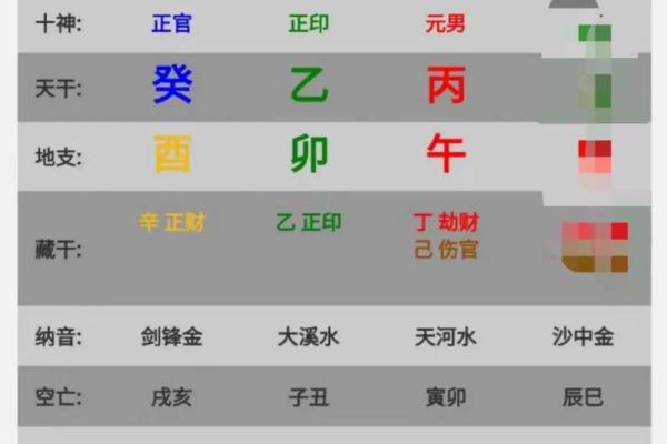 从命理格局看人生：把握命运的力量与优势