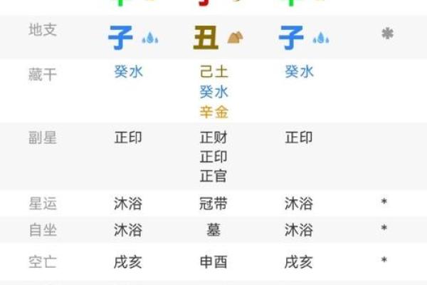 揭秘命盘：如何通过八字看女生的美丽与魅力