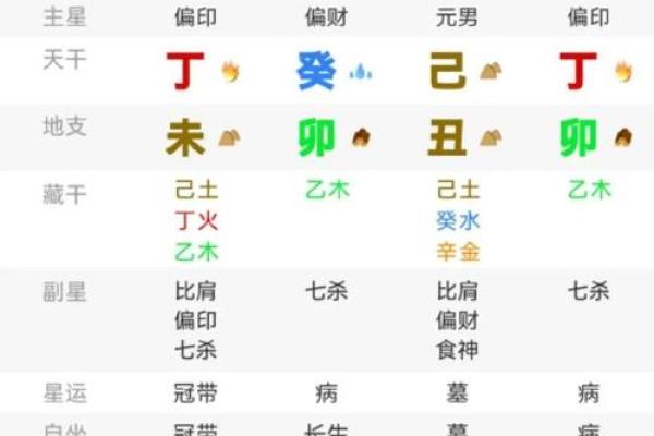 命理与健康：解析哪些命理特征易导致多病多痛