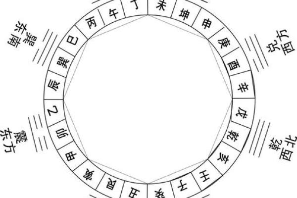 探索乙巳命座向阳宅的奥秘，提升居住环境的幸福感与健康运势