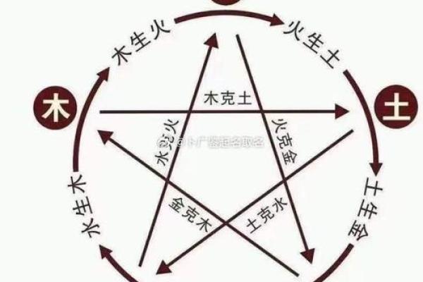 揭开心灵密码：按月份了解你的命格与性格特征