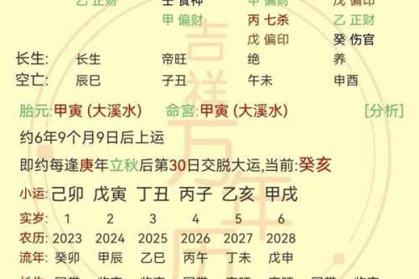 命理空亡与人生智慧：解读命局中的空亡象征意义