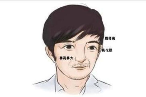 男人没有耳垂的命运解析：耳垂何以影响人生轨迹？