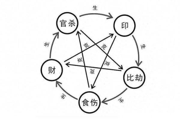 五行之谜：1990年出生的你命运如何？