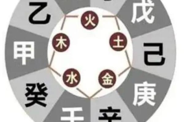 命理学中的比肩分析：揭示个人潜力与人际关系的奥秘