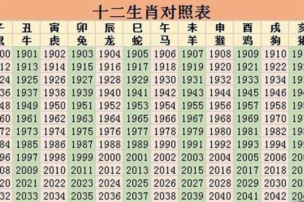 女孩属什么生肖命最好？根据生肖看运势与个性