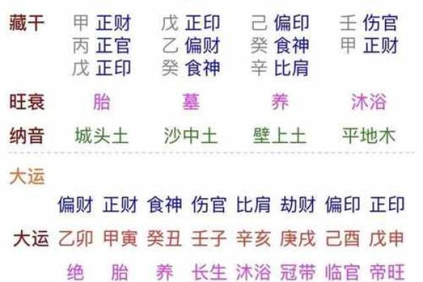 揭秘戊寅年丙辰月的命理特征与人生机遇