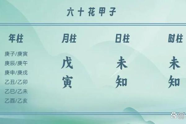 揭秘戊寅年丙辰月的命理特征与人生机遇