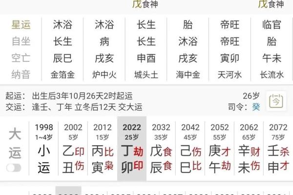 探索甲戌月的命理特点：谁是最佳命主？