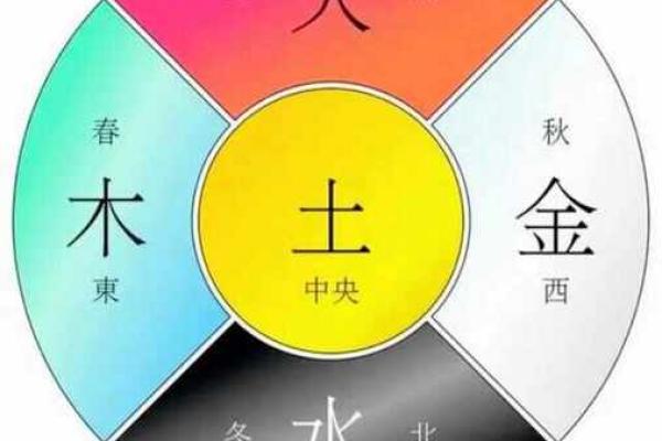 土命与五行相冲的秘密探秘，如何化解命理困扰？