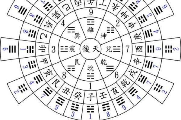 探寻命理学奥秘：风水与人生的深刻联系