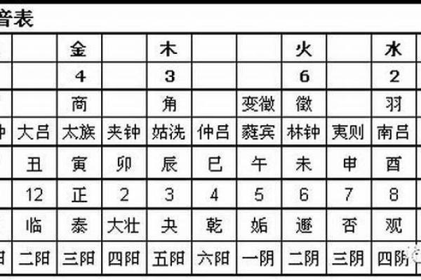 1950五行命理解析：了解你的命格与人生机遇