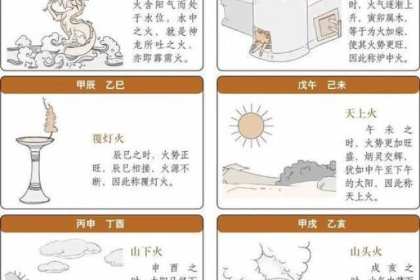 炉中火命佩戴图案的意义与选择