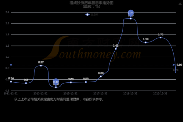 大溪水命最旺行业解析：探秘财富与成功的秘密所在
