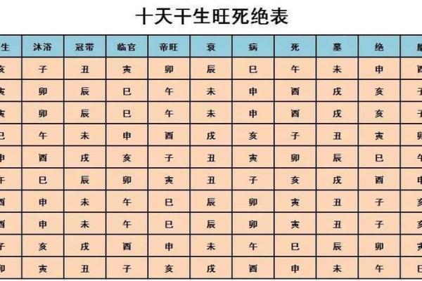 壬申猴年腊月命理揭秘：你的运势将如何变化？