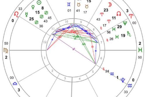 命格解析：天王之力与命运的微妙交织