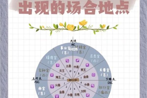 命格解析：天王之力与命运的微妙交织