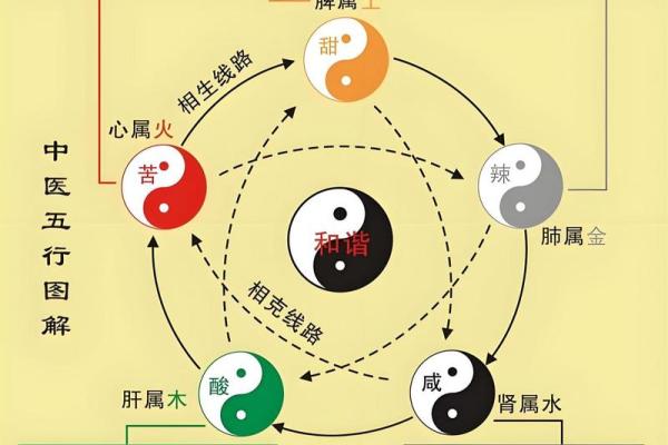 1987年：土命的奥秘与人生启示探讨