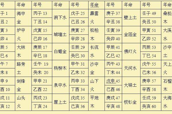 1971年纳音命的奥秘与人生启示