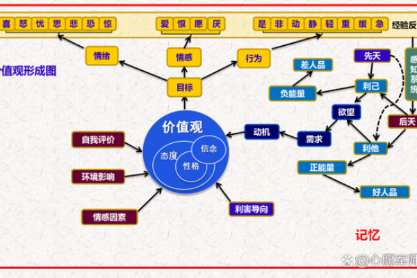什么是真正的命运？探索人生的意义与价值观