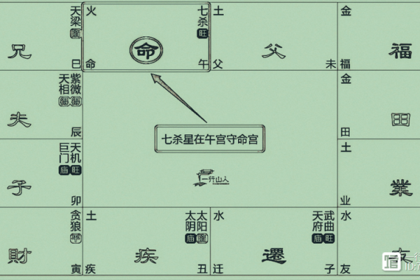 如何解读命盘中的宫位，找到人生的最佳领域与方向