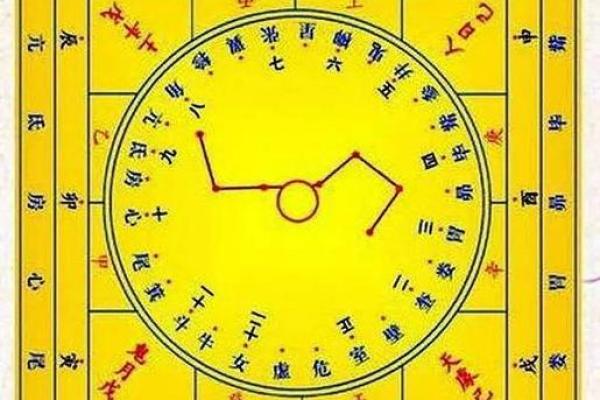 揭示命理学的奥秘：如何利用命运之轮掌握人生走向