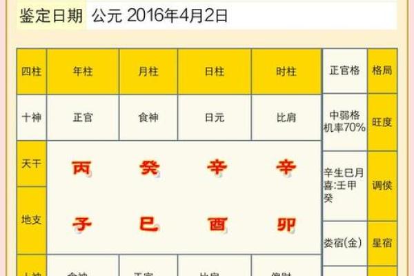 算命用什么命盘最准？探秘命理的奥妙与智慧