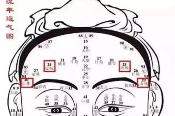 命运多舛：揭示命不好的人常见的表现与特征