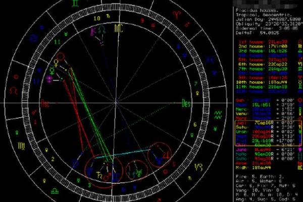 从星盘解析命格：探寻人生的秘密与方向