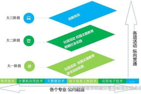 土命缺水，如何选择合适的专业？专业推荐与发展路径分析
