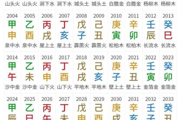 火命之人适合纹什么？探寻个性与象征的完美结合