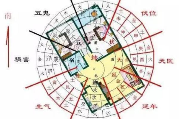 土命人适宜的居住方位与风水解析