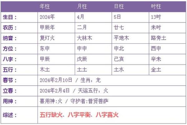 2024年龙年运势解析：哪些命理组合最为强势，如何应对挑战与机遇？