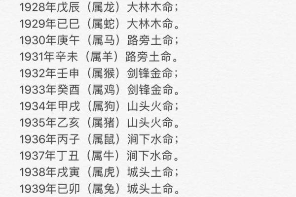 炉中火命与生肖之间的深刻联系探秘