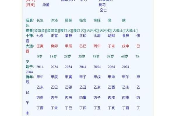 1997丙丑年：八字命理解读与人生启示