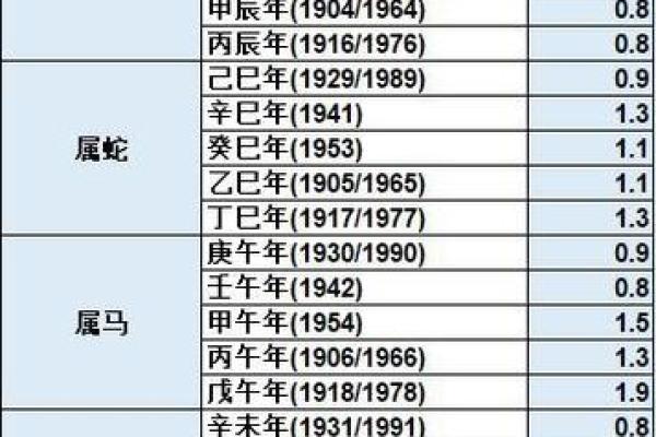 1962年阴历所代表的生肖命运探秘：了解你的命格与人生