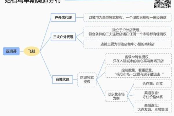 探秘12点30的命运：如何影响你的生活与未来