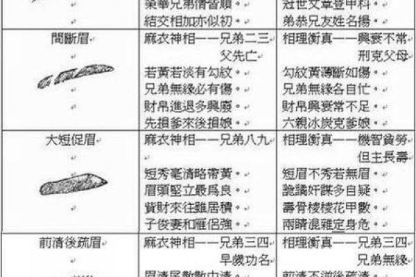 掌握面相学：如何通过面相识别一个人的命运与潜力