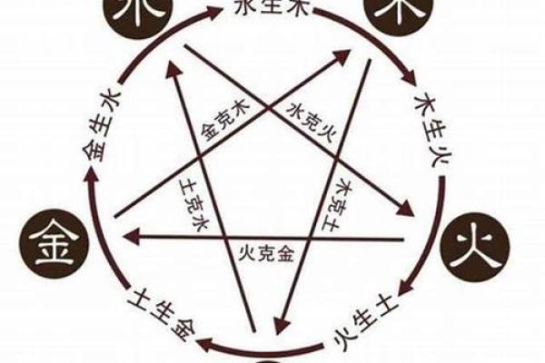 通过八字命理揭秘你的命格潜能，掌握人生方向！